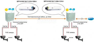 ��������� Osnovo SFP-S1SC18-F-1310-1550-I