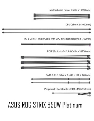 ���� ������� Asus ROG STRIX 850W Platinum (90YE00W2-B0CA00) 850 ��, ATX 3.1, PCIe 5.1, 80 PLUS Platinum
