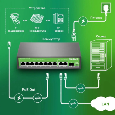 ���������� Digma DSP208G-2G-1S-T120 (L2) 10x1����/� 1SFP 8PoE 8PoE+ 120W �������������