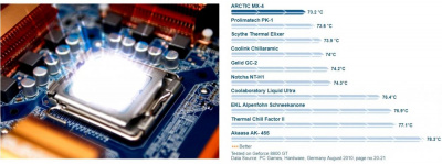 ���������� Arctic Cooling MX-4 Thermal Compound 2019 Edition (4 ��) (ACTCP00002B)
