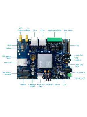 ����� ���������� Myir MYD-Y6ULY2-V2-256N256D-50-C i.MX 6UL 256MB DDR3SDRAM, 256MB Nand Flashor 4GB eMMC Flash